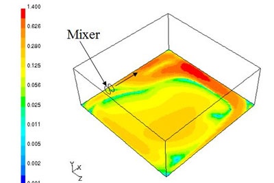 Qualitative Representation, Contour Map of Bottom Shear